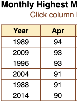 Sunil Nagaraj tweet media