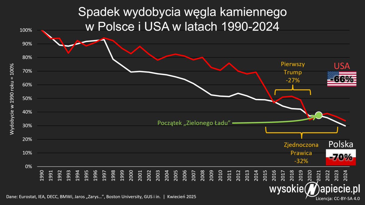 Marek Józefiak tweet media