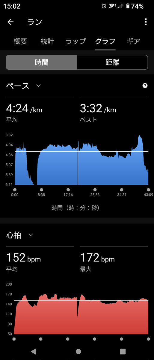 ギンガ tweet media