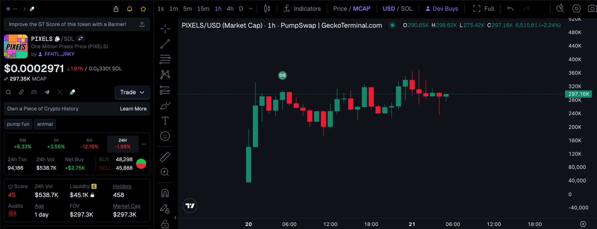 🕵️GEM DETECTER🕵️ tweet media