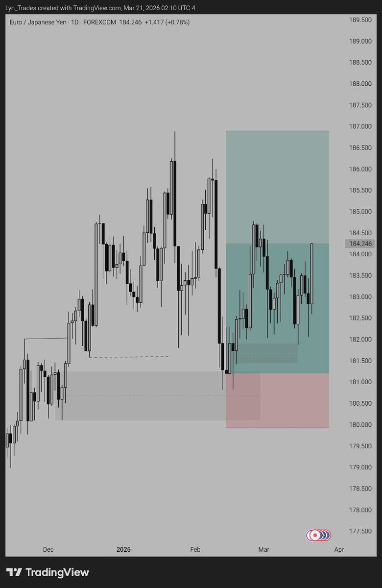 Lyn_Trades tweet media