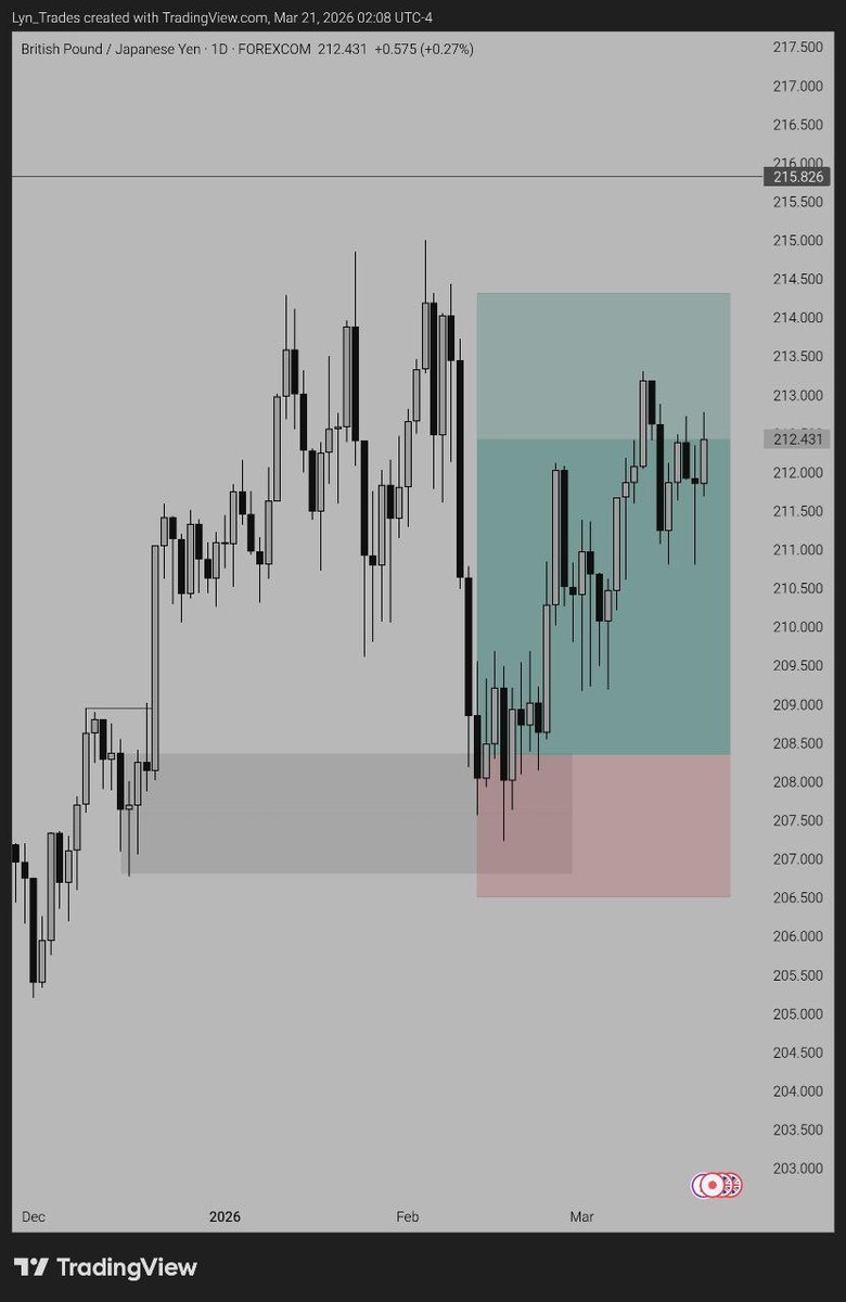 Lyn_Trades tweet media