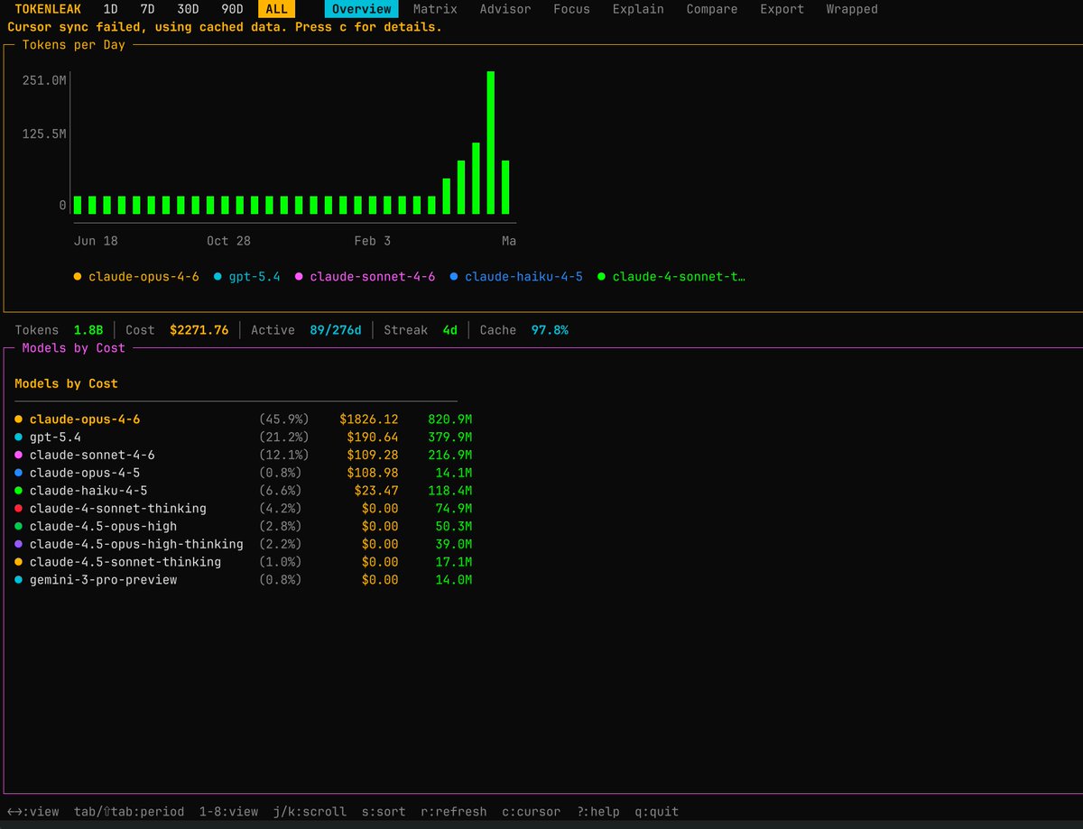 devaxsha's tweet photo. Just release v2 of Tokenleak,  with a total overhaul using opentui and Solid.js

Now with cursor integration too

monitor your tokens with an even better interface! https://t.co/2LO6msfJrv