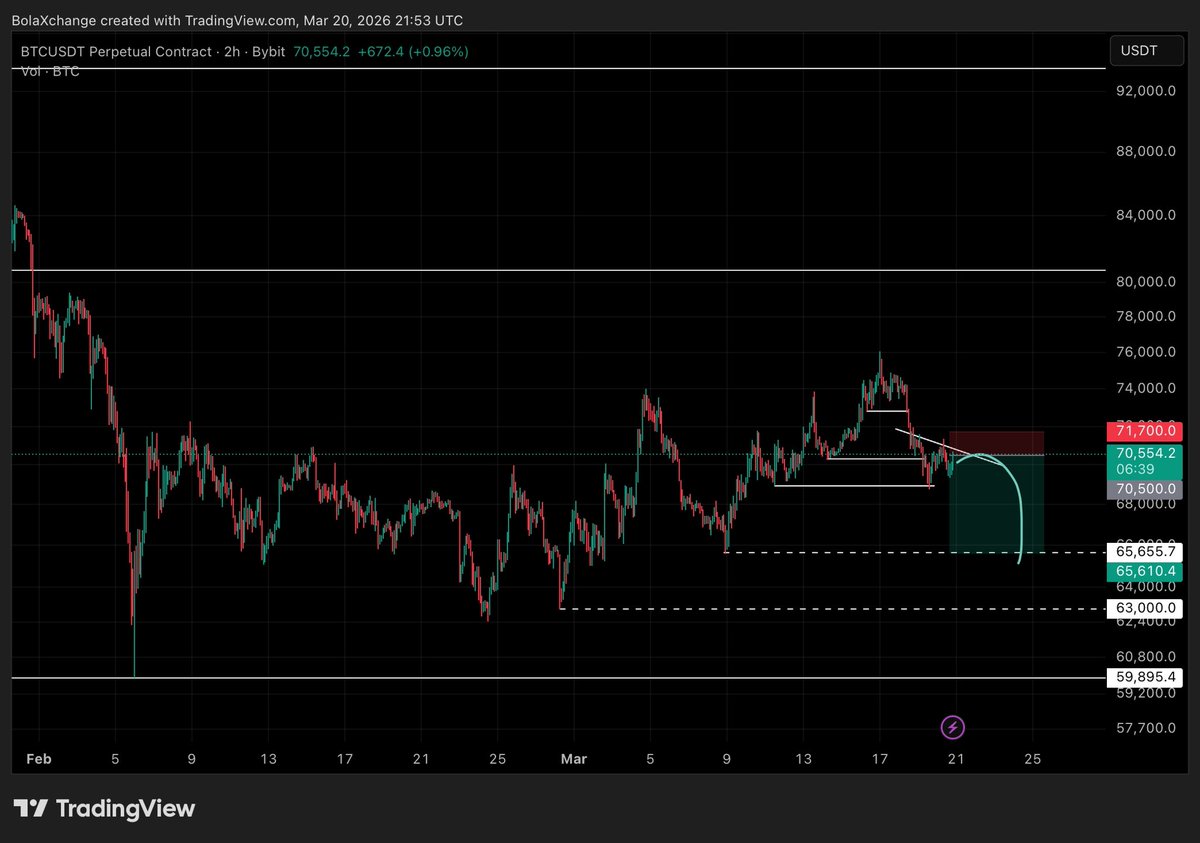 BolaXChange📉📈👽 tweet media