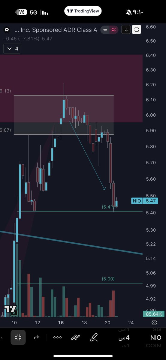 LiteStocks tweet media