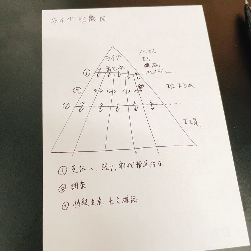 シュプおじ tweet media