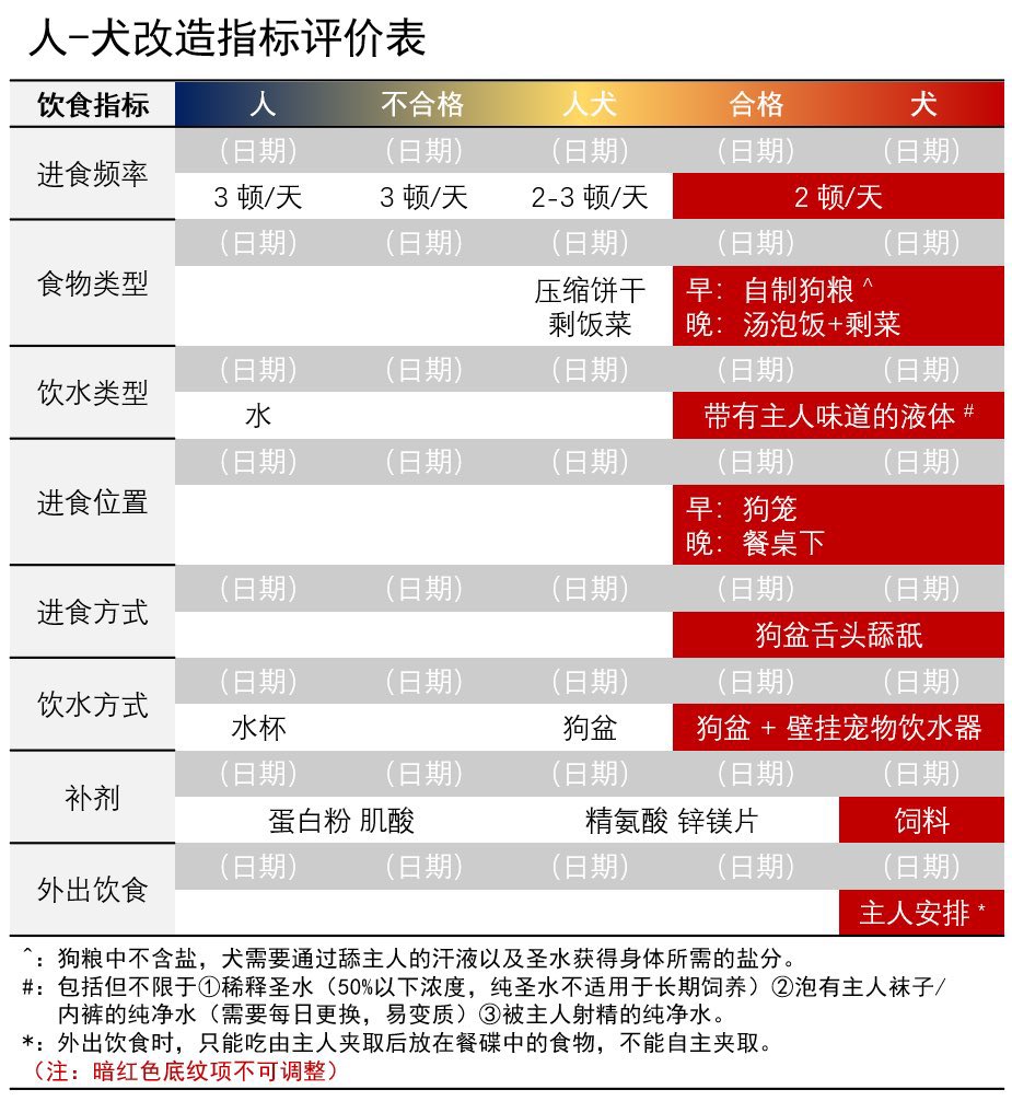 铁锤（腊肠） tweet media