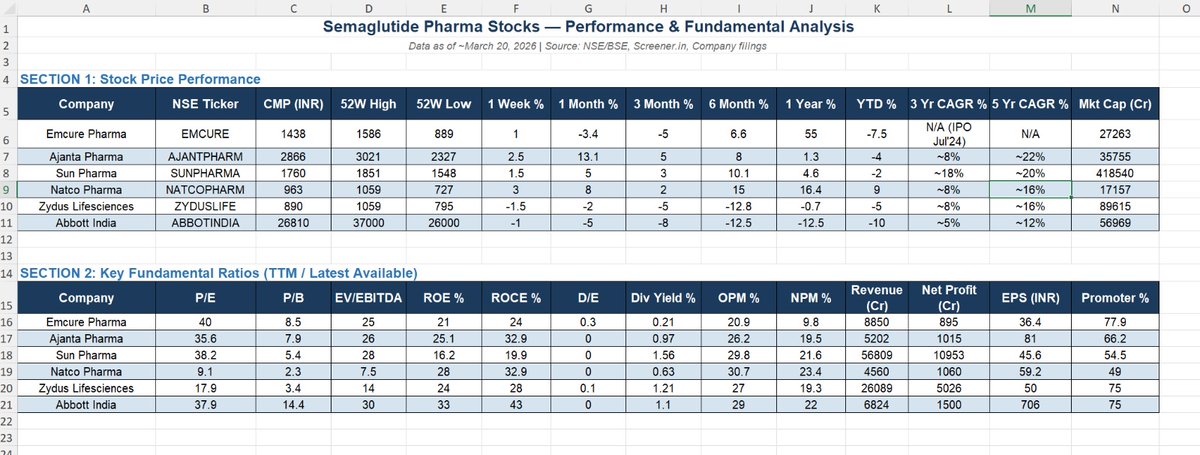 Abhishek Kumar tweet media