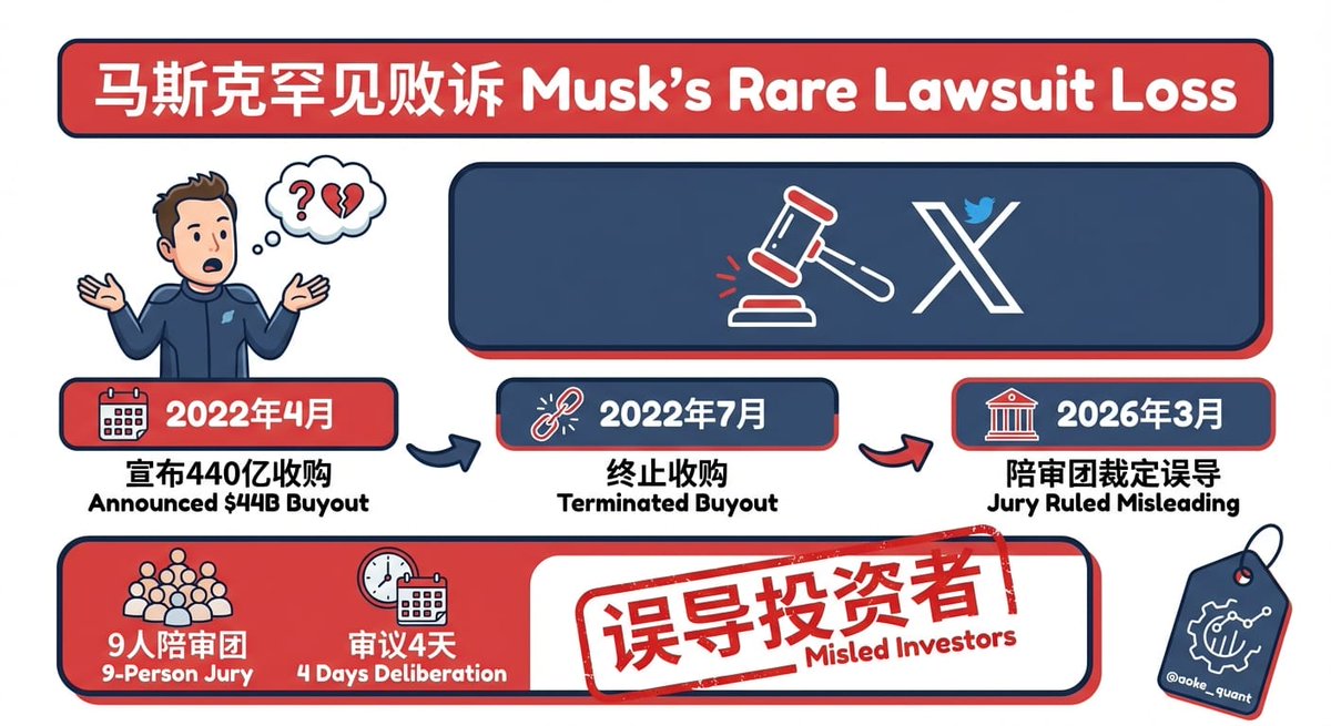 Aoke Quant 奥克队长🚩ΙΧΘΥΣ tweet media