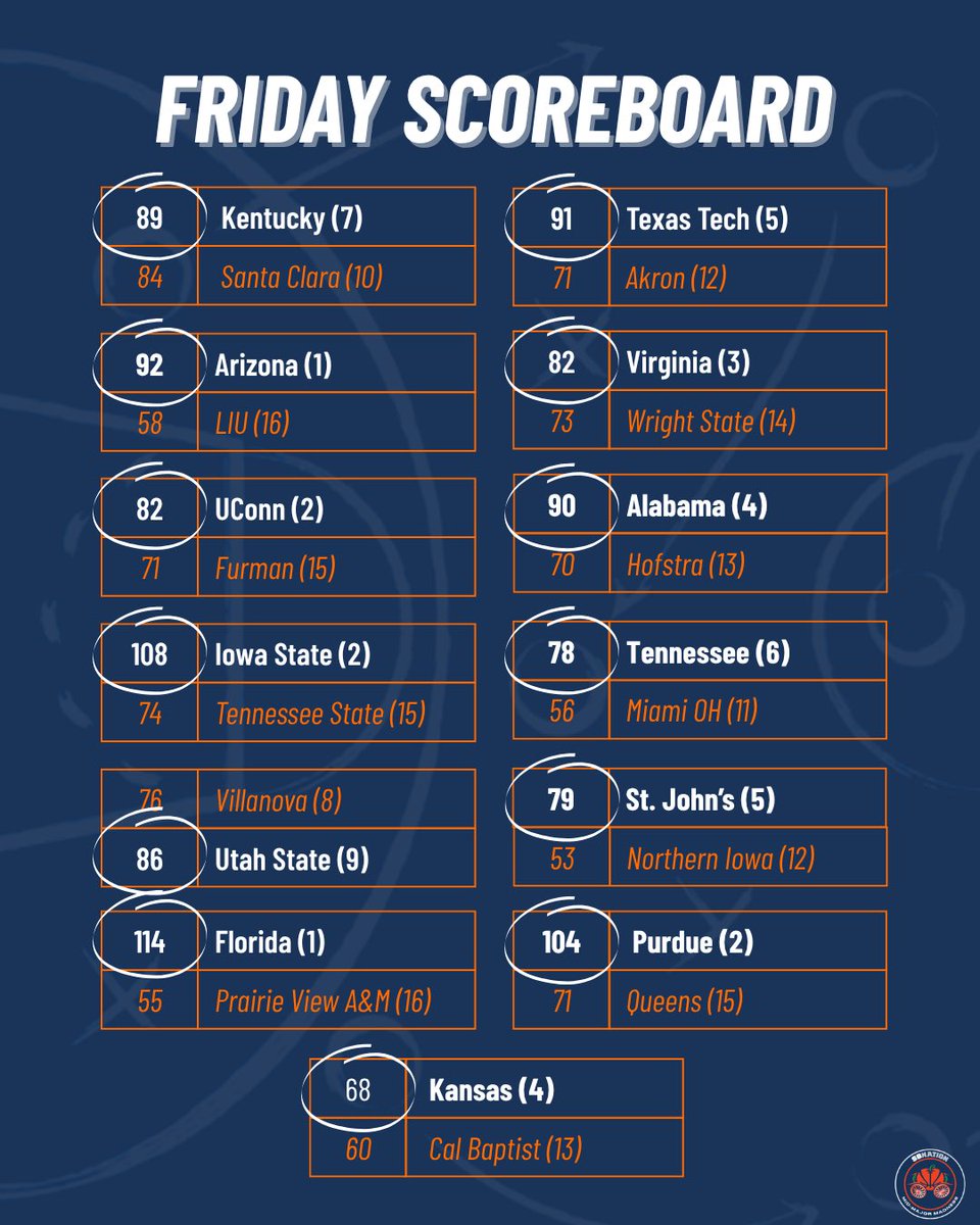 Mid-Major Madness tweet media