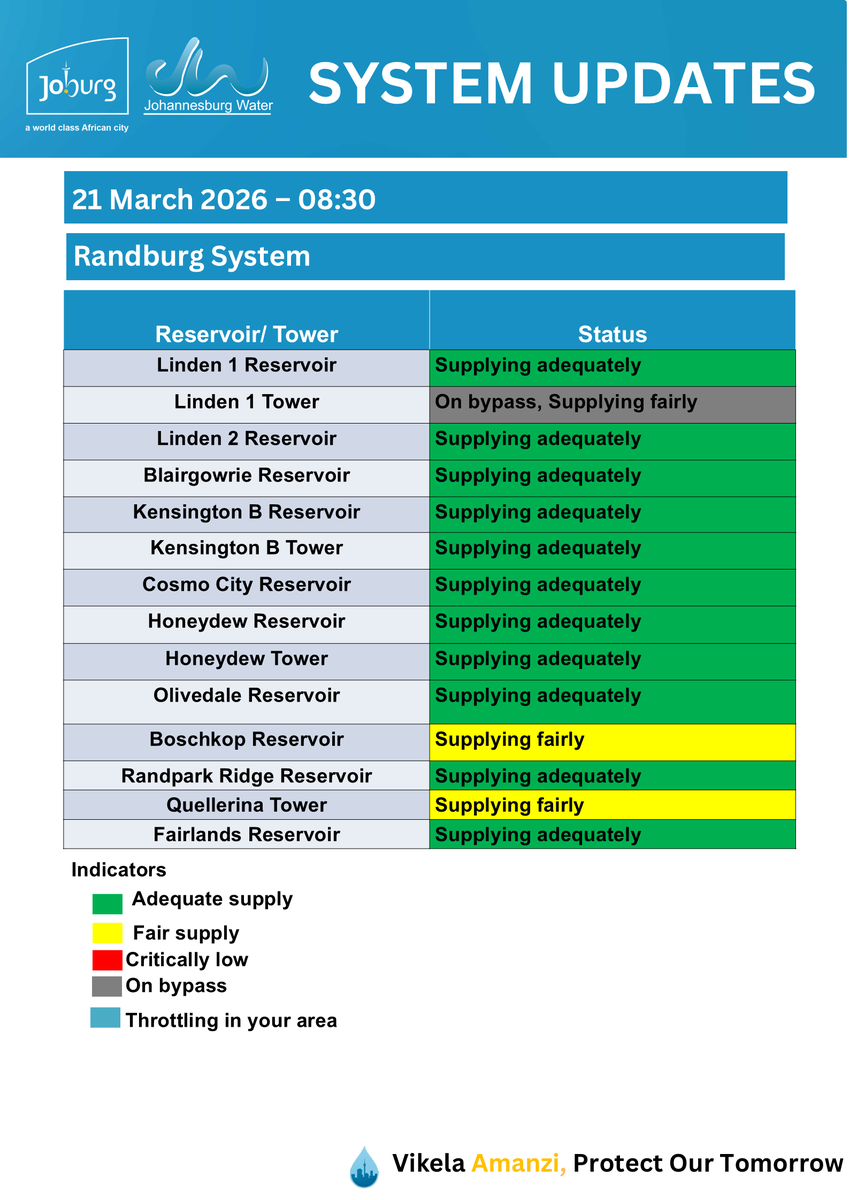 Johannesburg Water tweet media