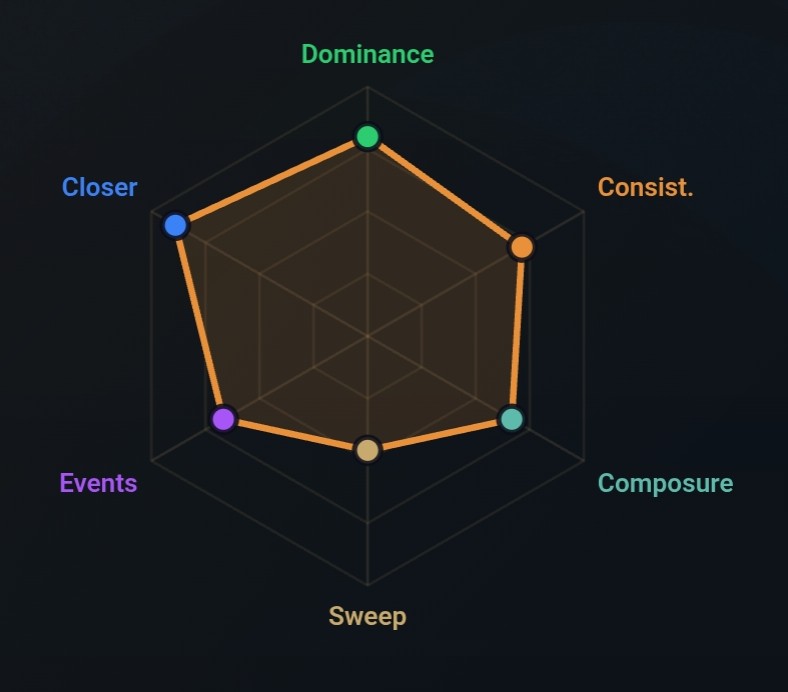 Elo Showdown tweet media