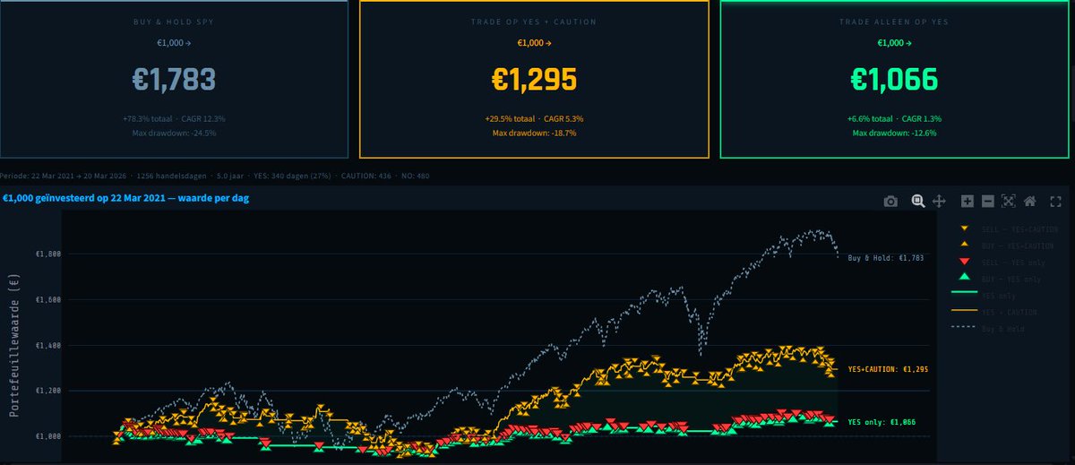 Rene Smit 🌱 tweet media