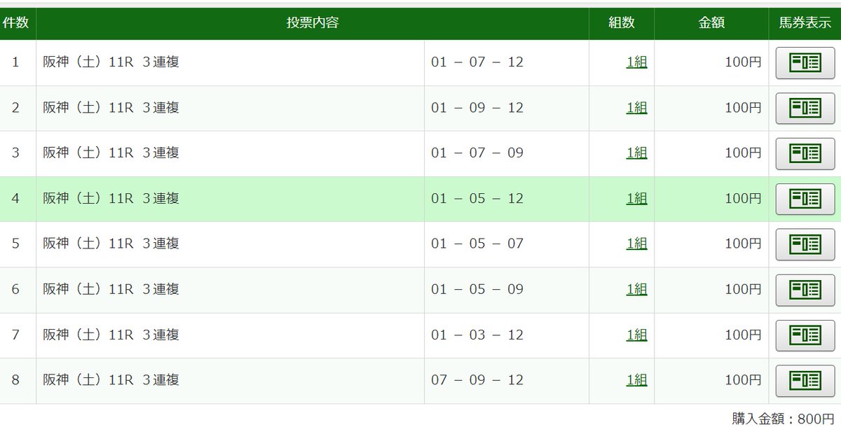 パドックみて３連複に変えてよかった；。；ｖ