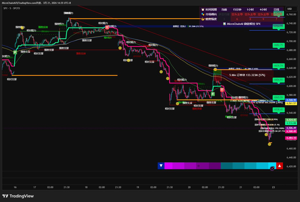 MicroChainAi tweet media