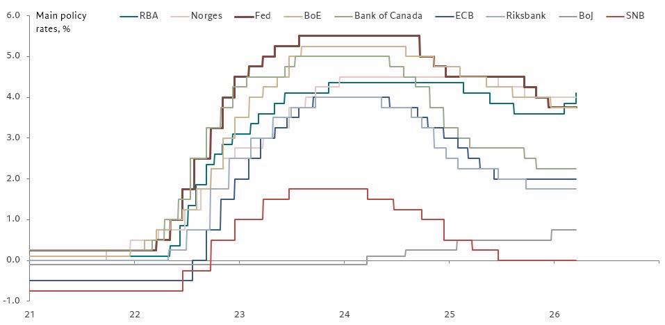 Stewardship Finance Academy (SFA) tweet media