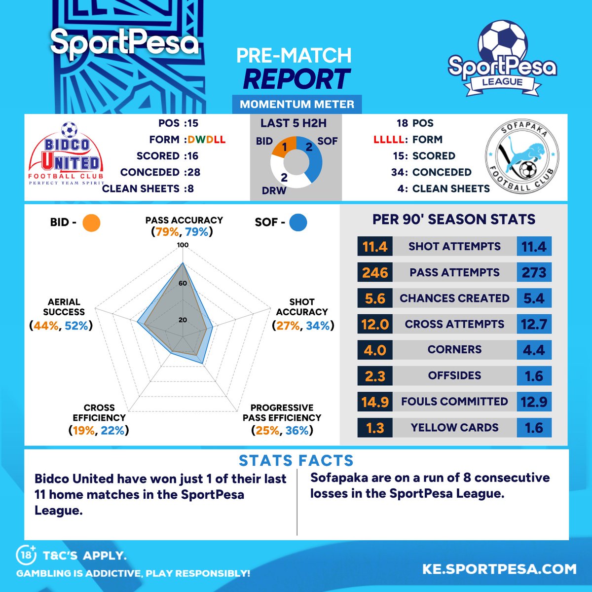 SportPesa League tweet media