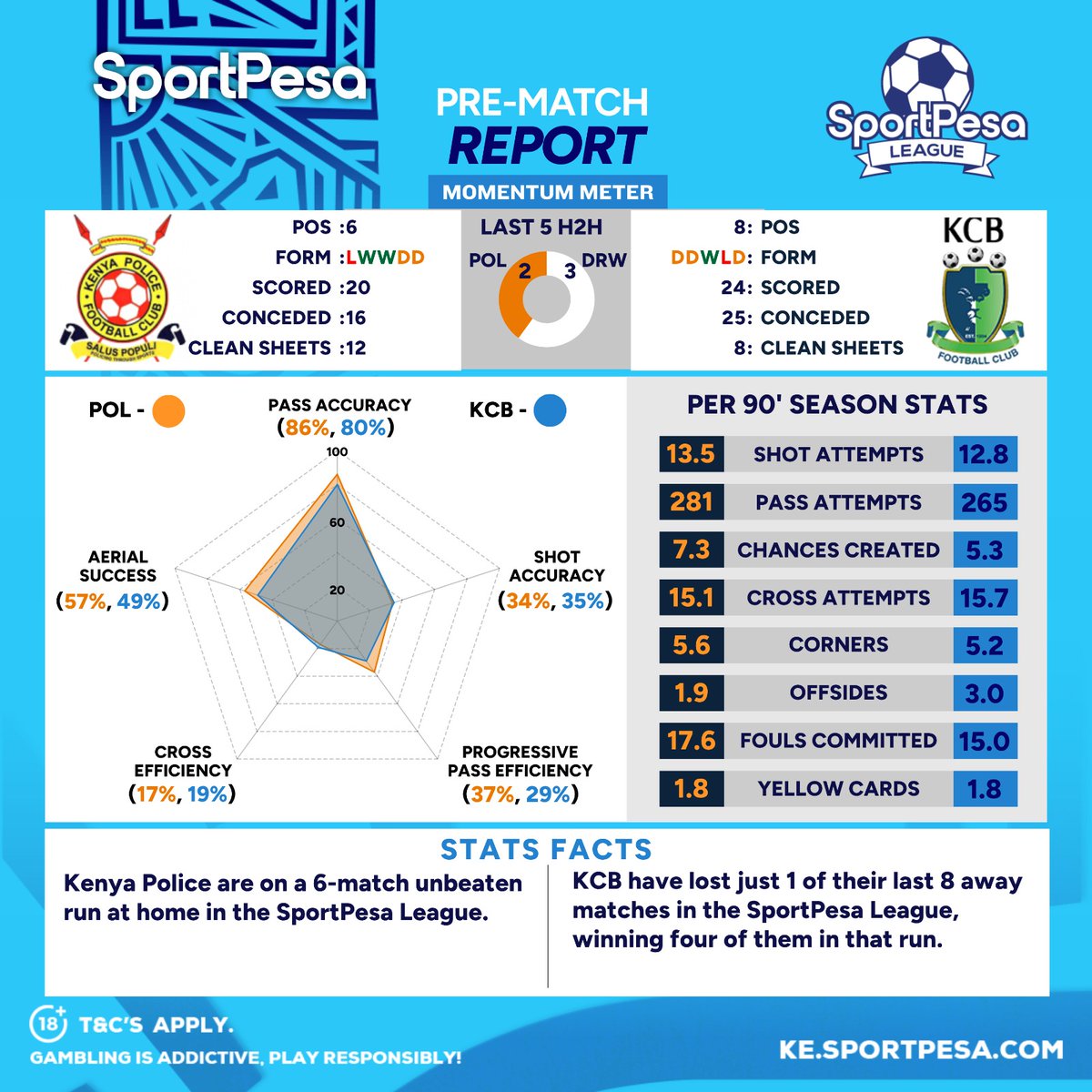 SportPesa League tweet media