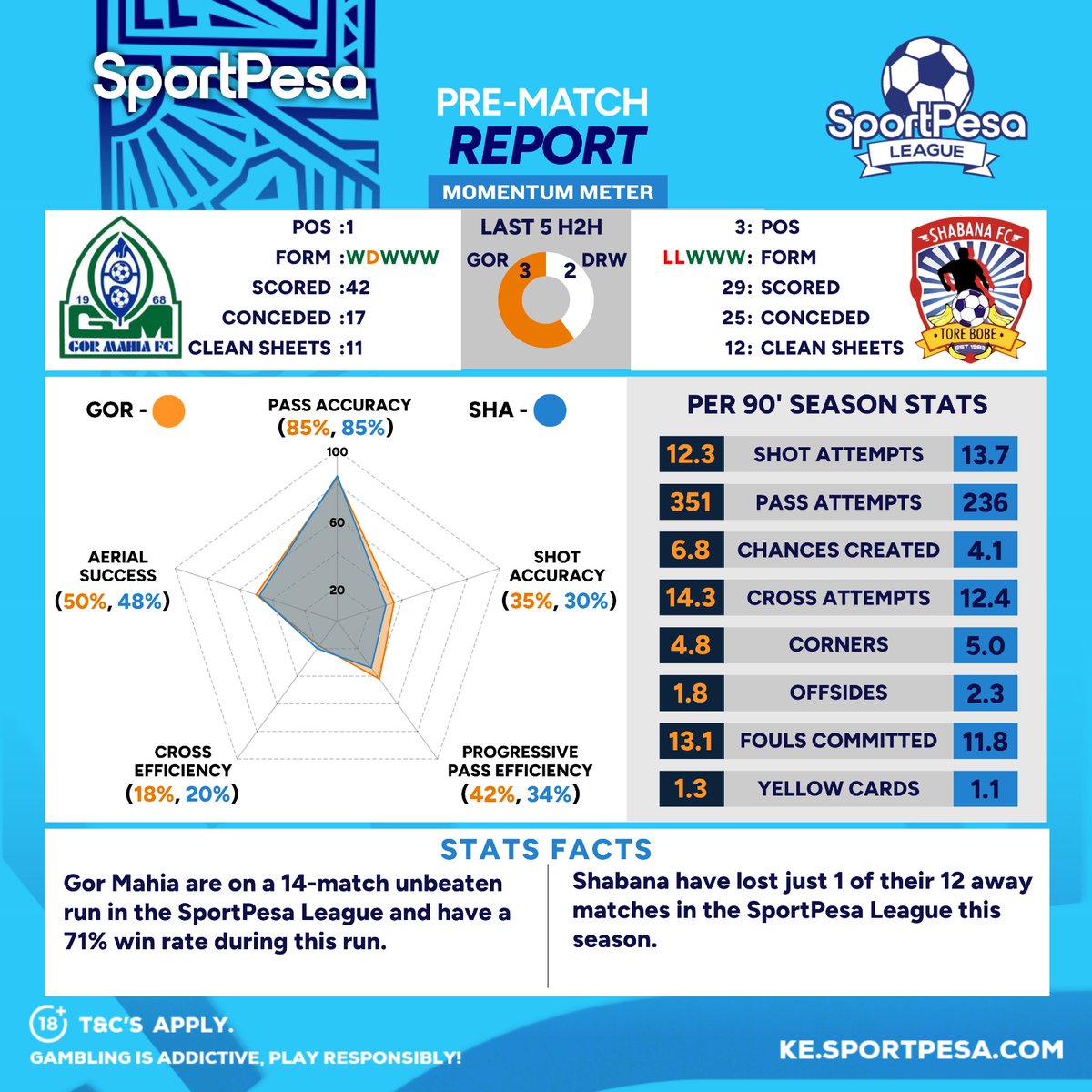 SportPesa League tweet media