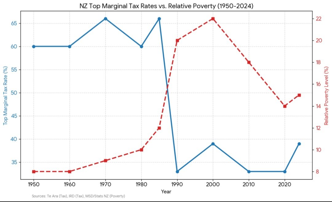 WomensLiberationAotearoa tweet media