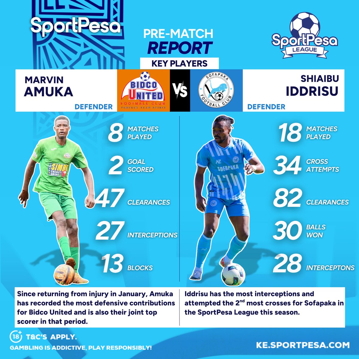 SportPesa League tweet media