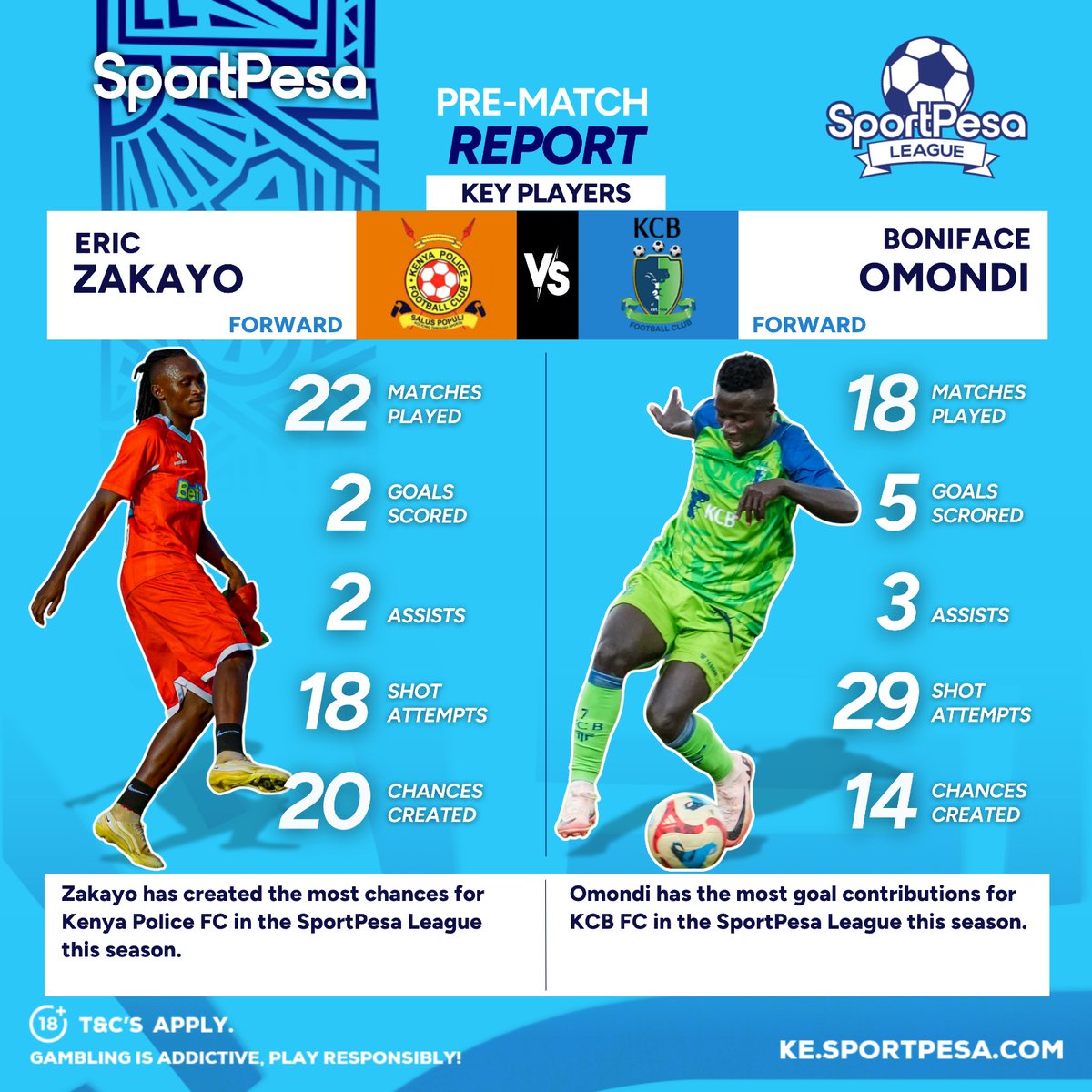 SportPesa League tweet media