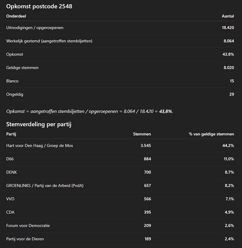 🔰 Maarten tweet media