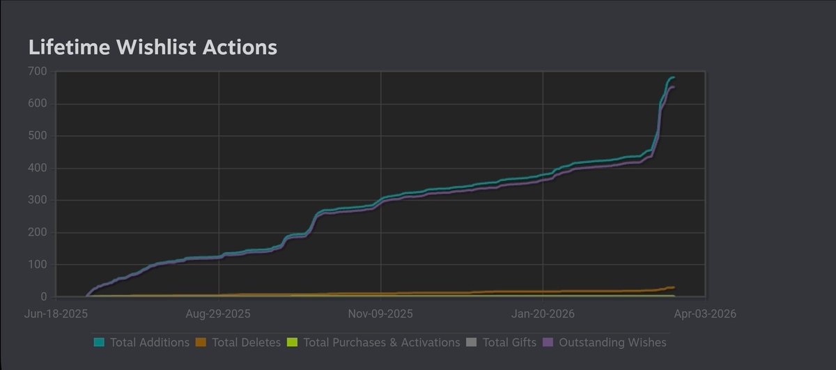 Coco's Revenge | Wishlist Now tweet media