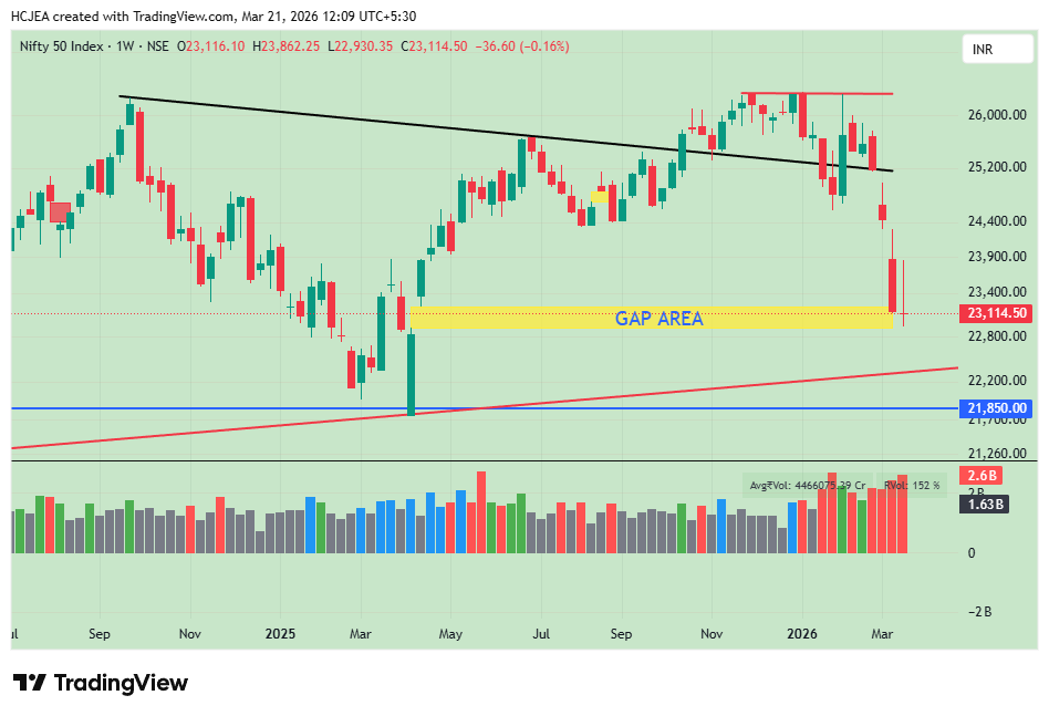 HC JAIN EQUITY ADVISORY tweet media