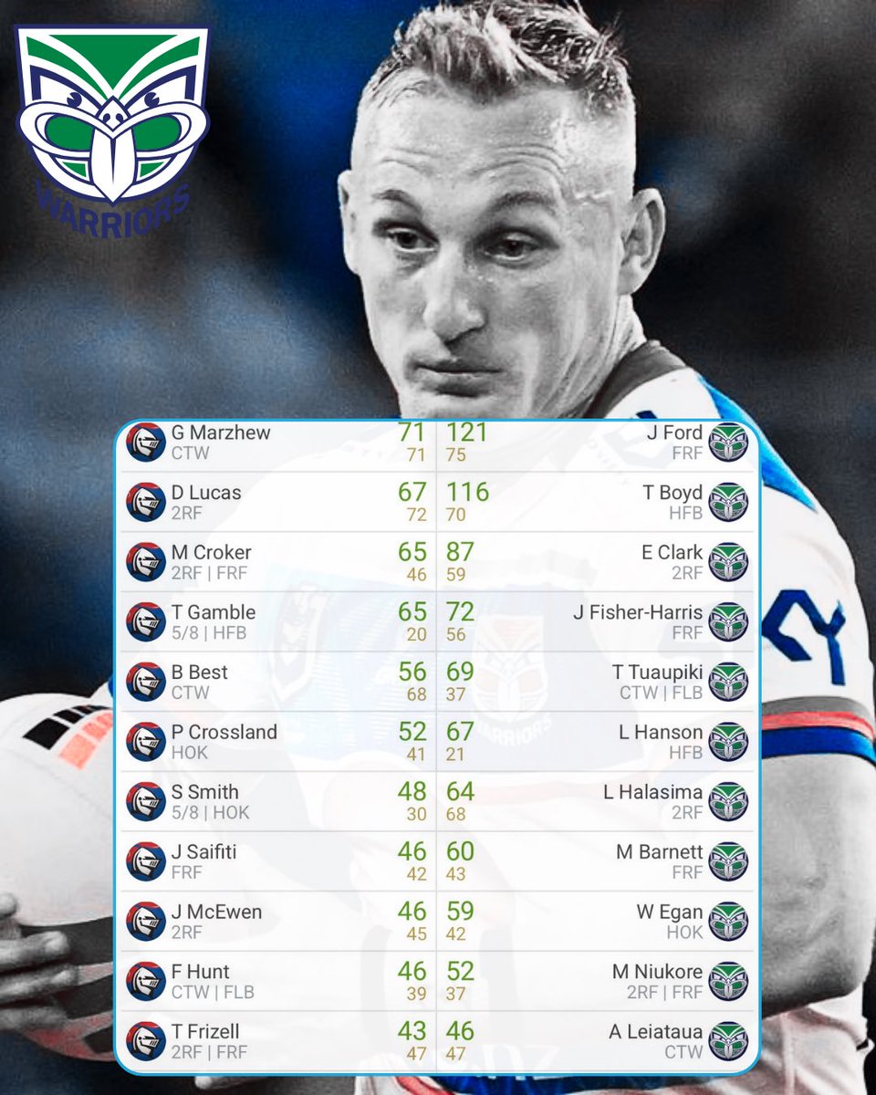 SC Playbook I Supercoach NRL tweet media