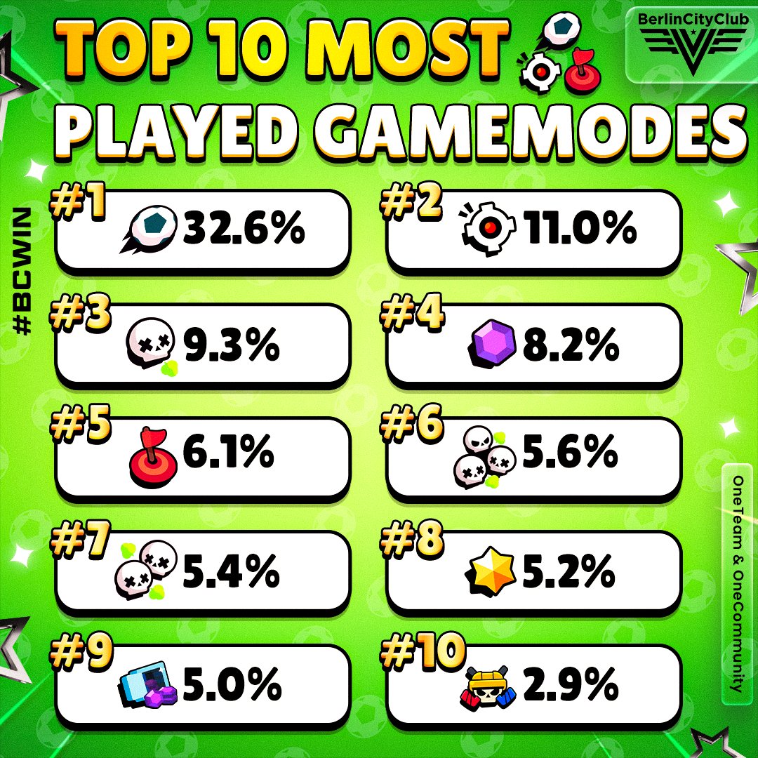 BC* Gaming tweet media