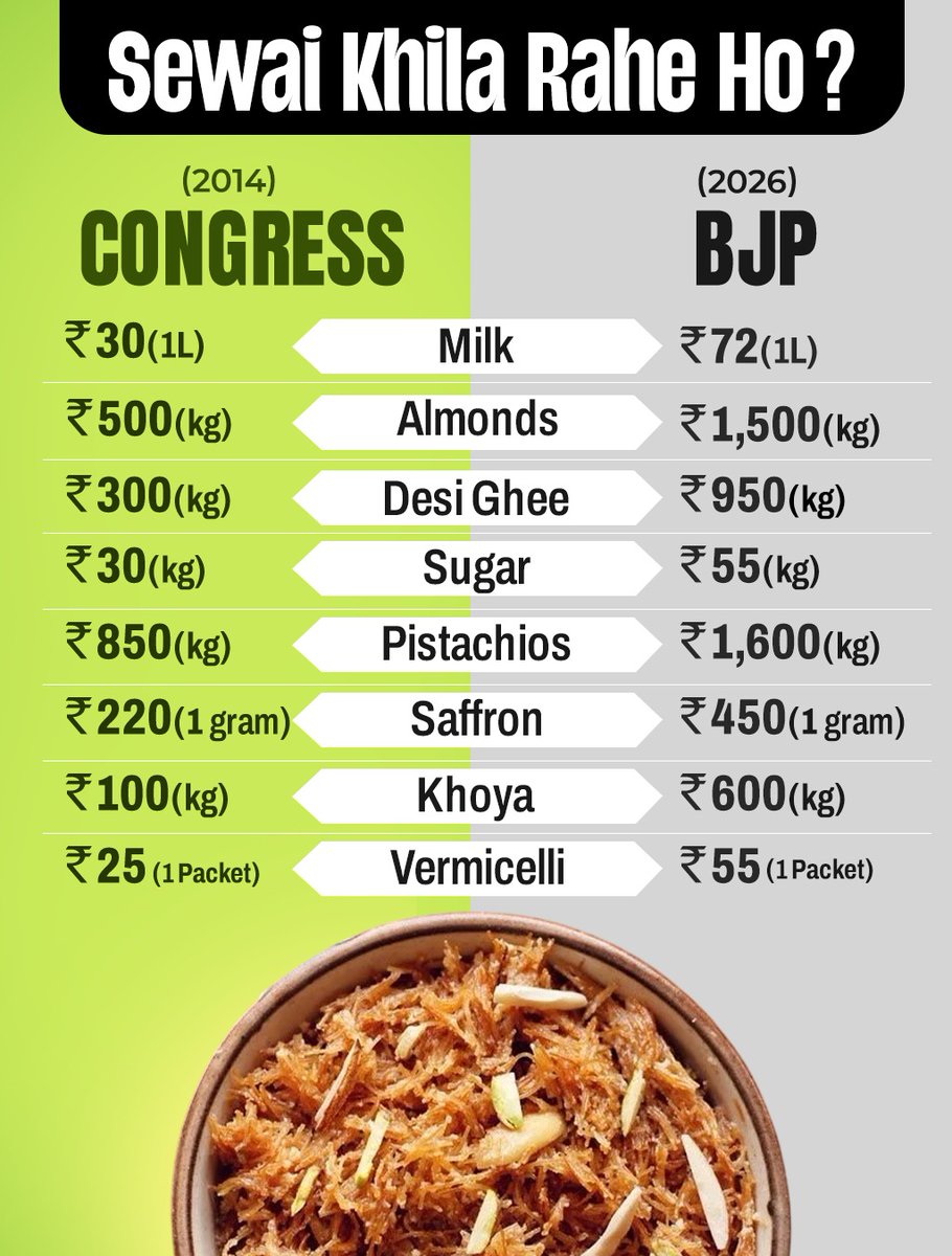 Congress tweet media