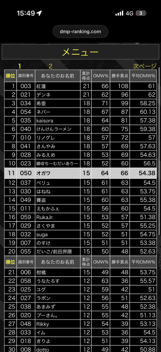 オガワ tweet media