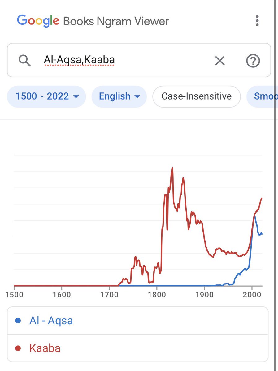 David • דוד • Давид tweet media