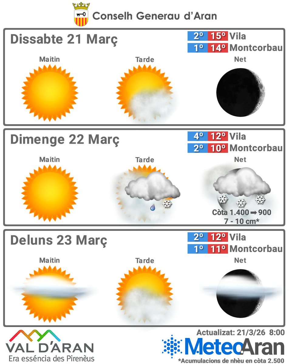 Meteo Aran tweet media