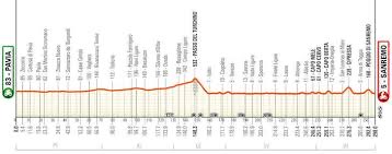 Dia marcado en rojo en el calendario. Vuelve el ciclismo y vuelve a lo grande, primer Monumento del año, el que abre la mejor época de carreras de la temporada. Hoy es día monumental, hoy es día #MSR26 , hoy llega la Primavera!