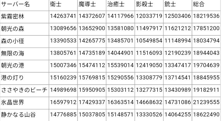 ๓れど tweet media