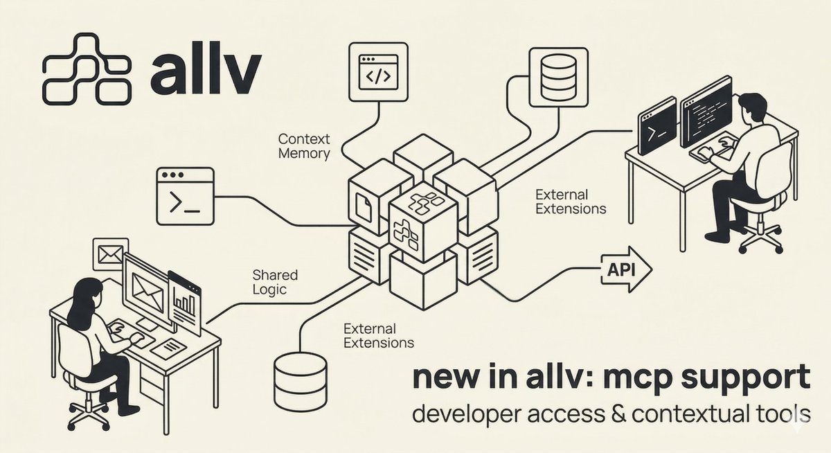 allv_ai's tweet photo. New in allv: MCP support

Bring external tools into the same workspace, reuse the same context, and keep work connected instead of splitting it across different systems.

Built for teams that want operators and developers working from one place. https://t.co/WB0YCU0Ur7