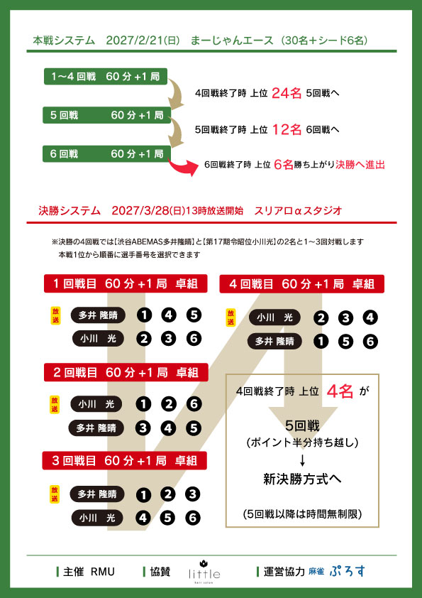 プロ競技麻雀団体RMU tweet media