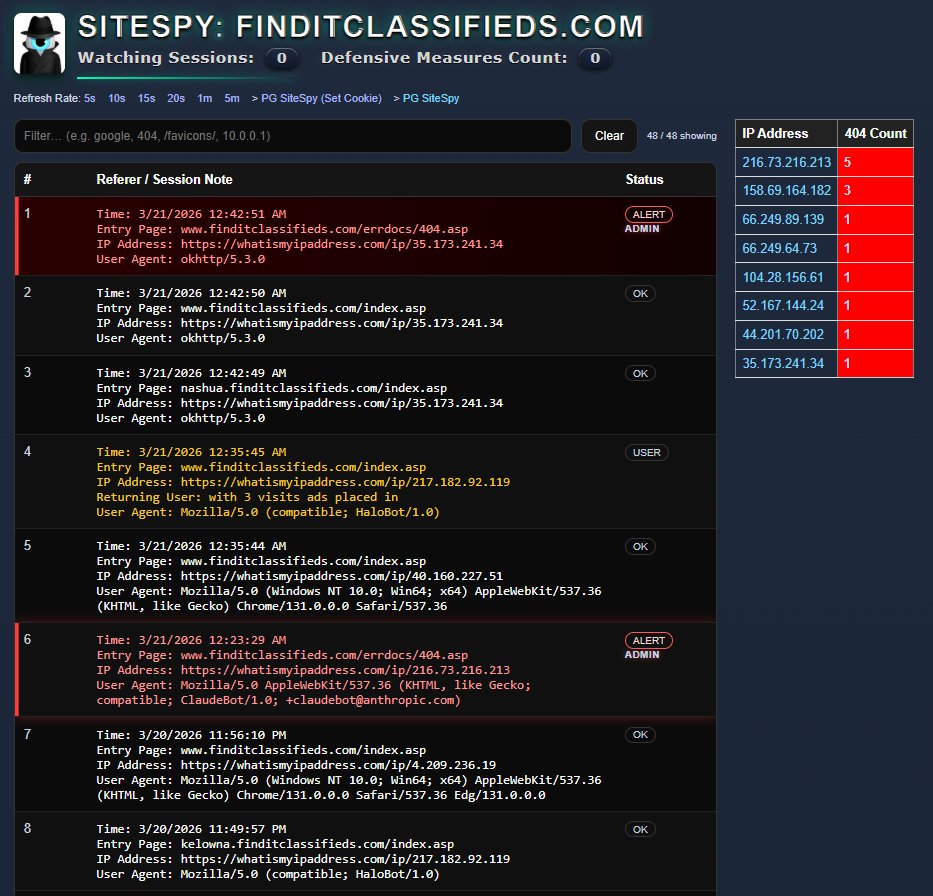 CyberAbyss👽 tweet media