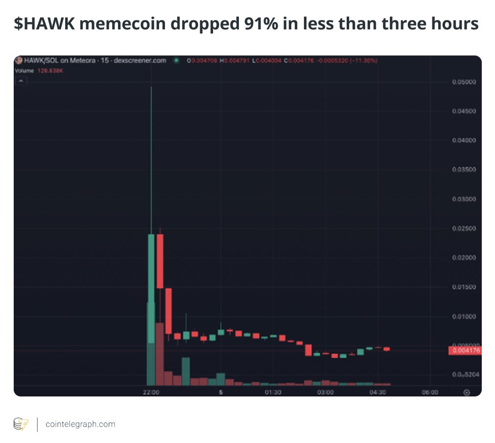 Cointelegraph tweet media