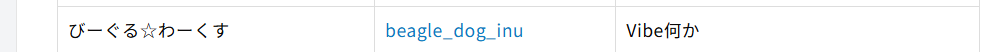 びーぐる / Beagle Works tweet media