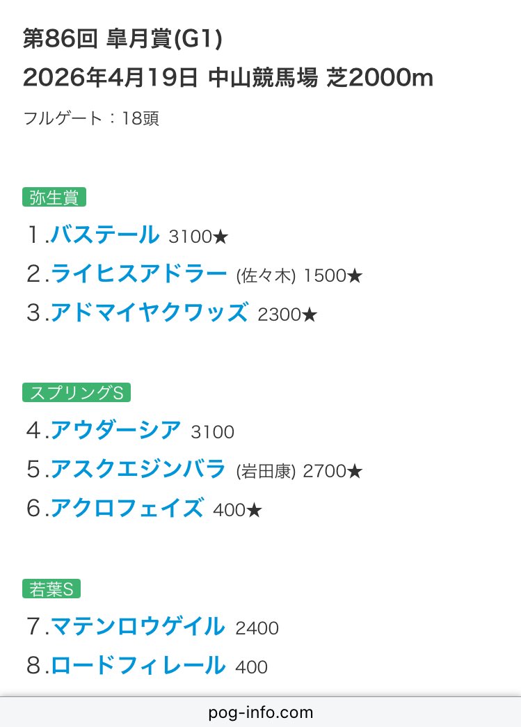 POG 次走報 新馬戦 まとめ tweet media