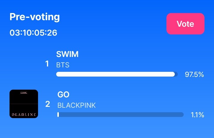 They are trying to convince everyone that they are on the same level.