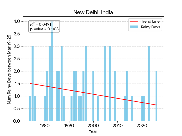 Sunil Nagaraj tweet media