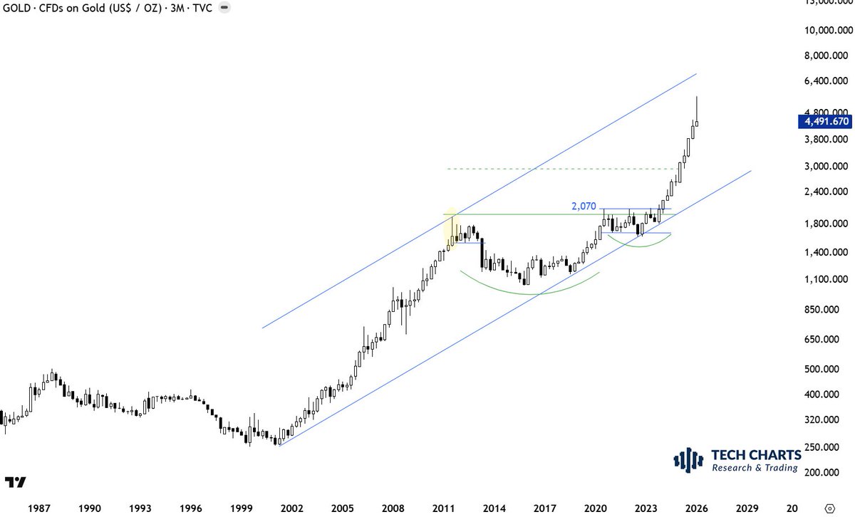 Aksel Kibar, CMT tweet media