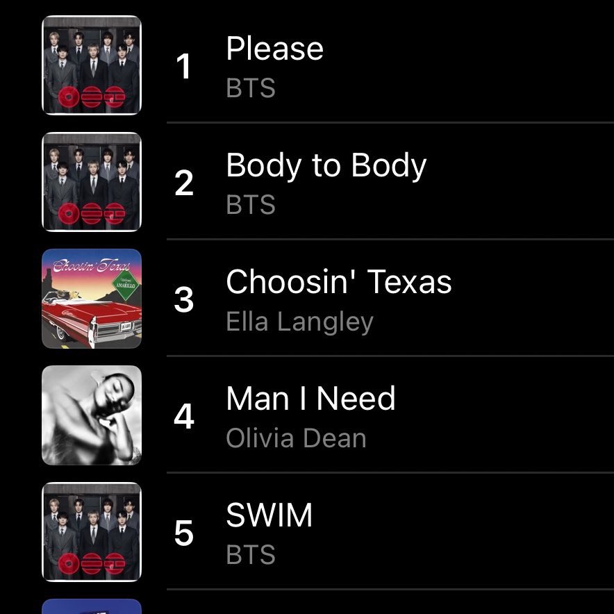 BTS Charts News tweet media