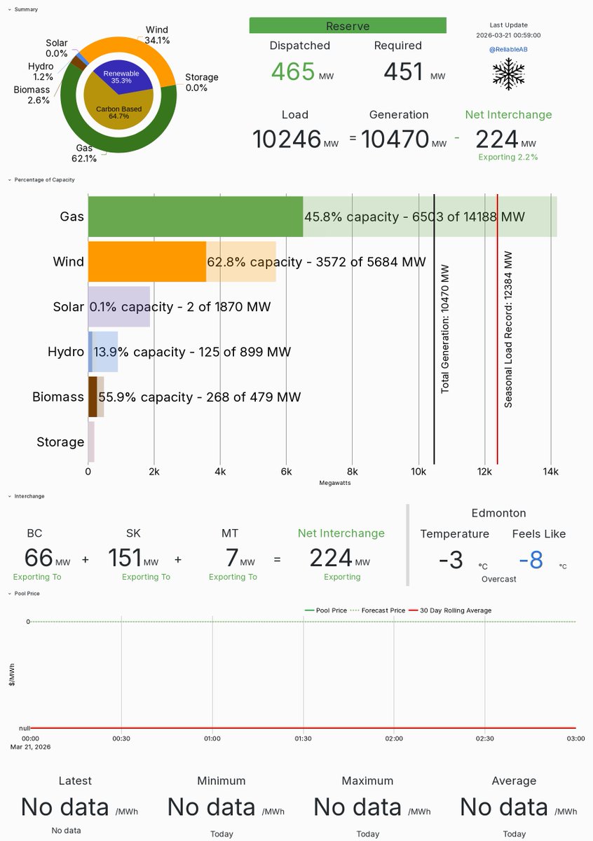 Reliable AB Energy tweet media