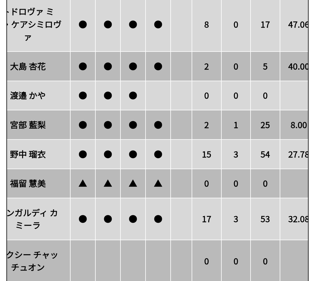 To day is プリンちゃん🍮🥦 tweet media