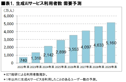 高橋光 | 著書『データ分析力を高める ビジネスパーソンのためのSQL入門』 tweet media